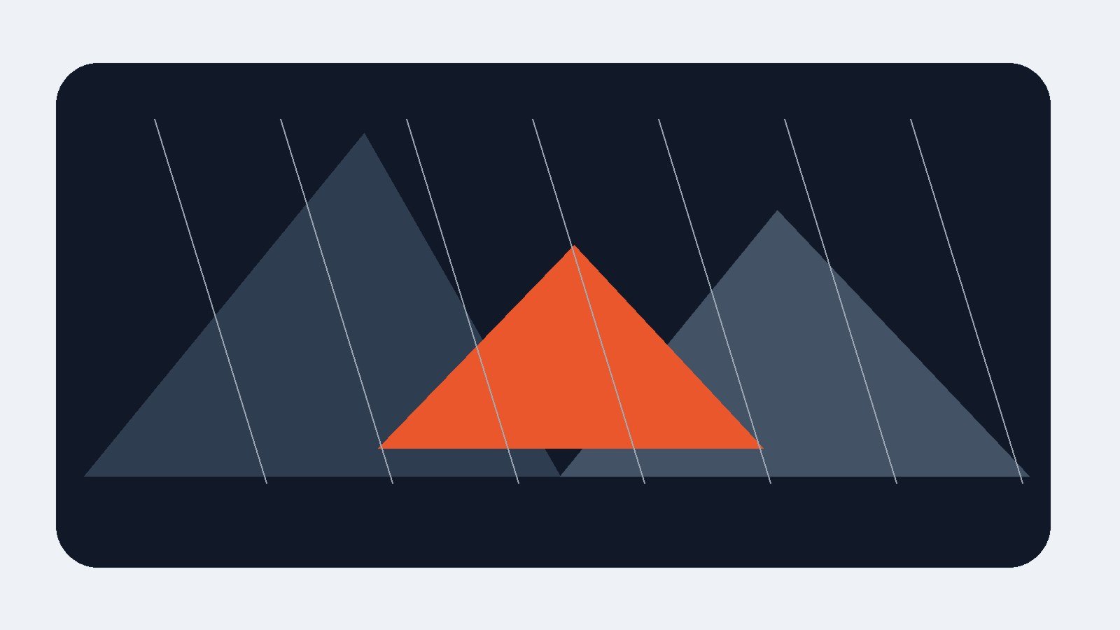 Analytics & Tracking